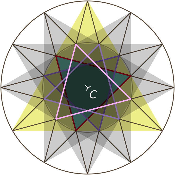 Academ_Four_times_three_vertices_equals_twelve_vertices.svg