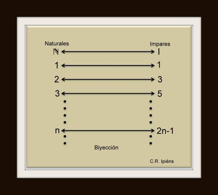 Biyección entre el conjnto de los números naturales y los números impares.