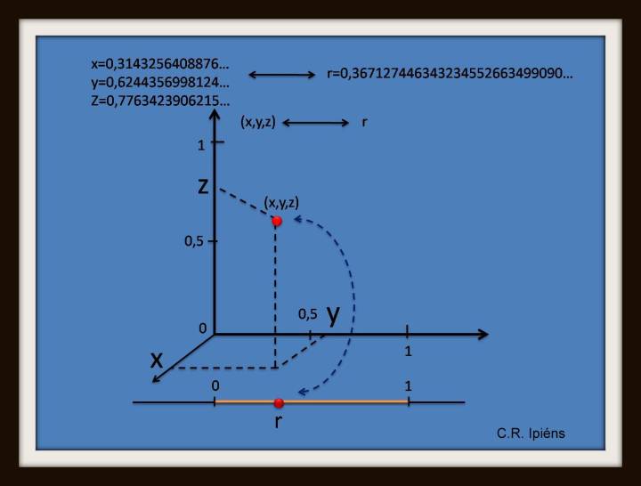 Biyección entre un segmento y un cubo
