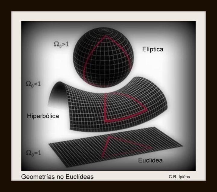 Geometrías no euclídeas