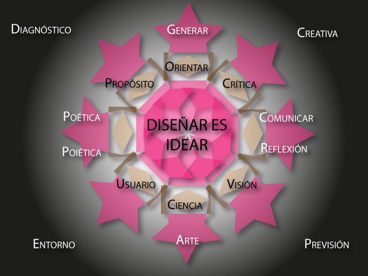 Diseñar es idear