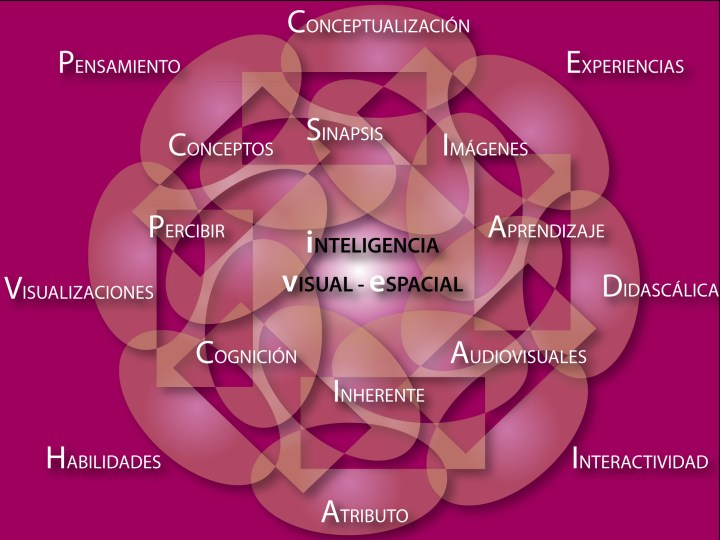 Inteligencia visual espacial