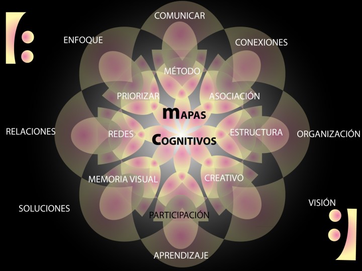Mapas cognotivos