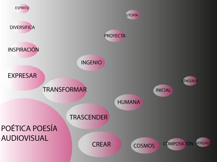 Poética, poesía audiovisual