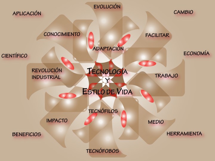 Tecnología y estilo de vida