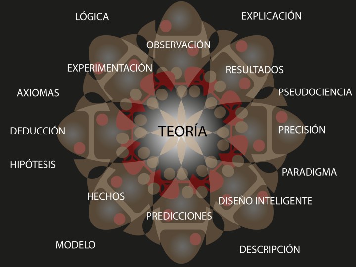 Teoría