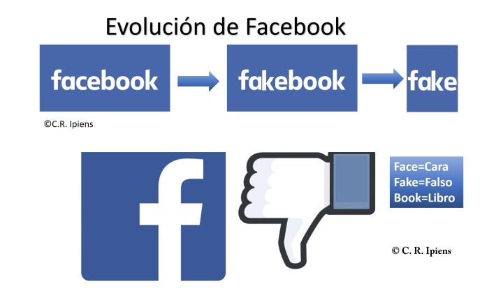 Evolución facebook
