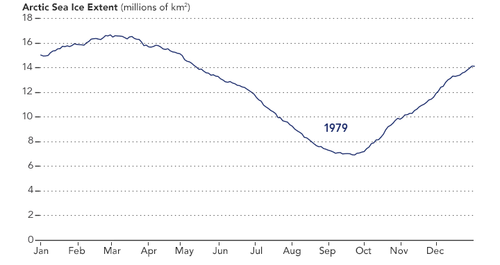 fluctuacion-del-hielo-marino-entre-1979-y-2016_263ee163